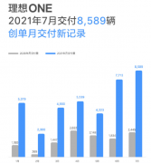 �������쳵�ļ�ǿ������ONE����7��������
